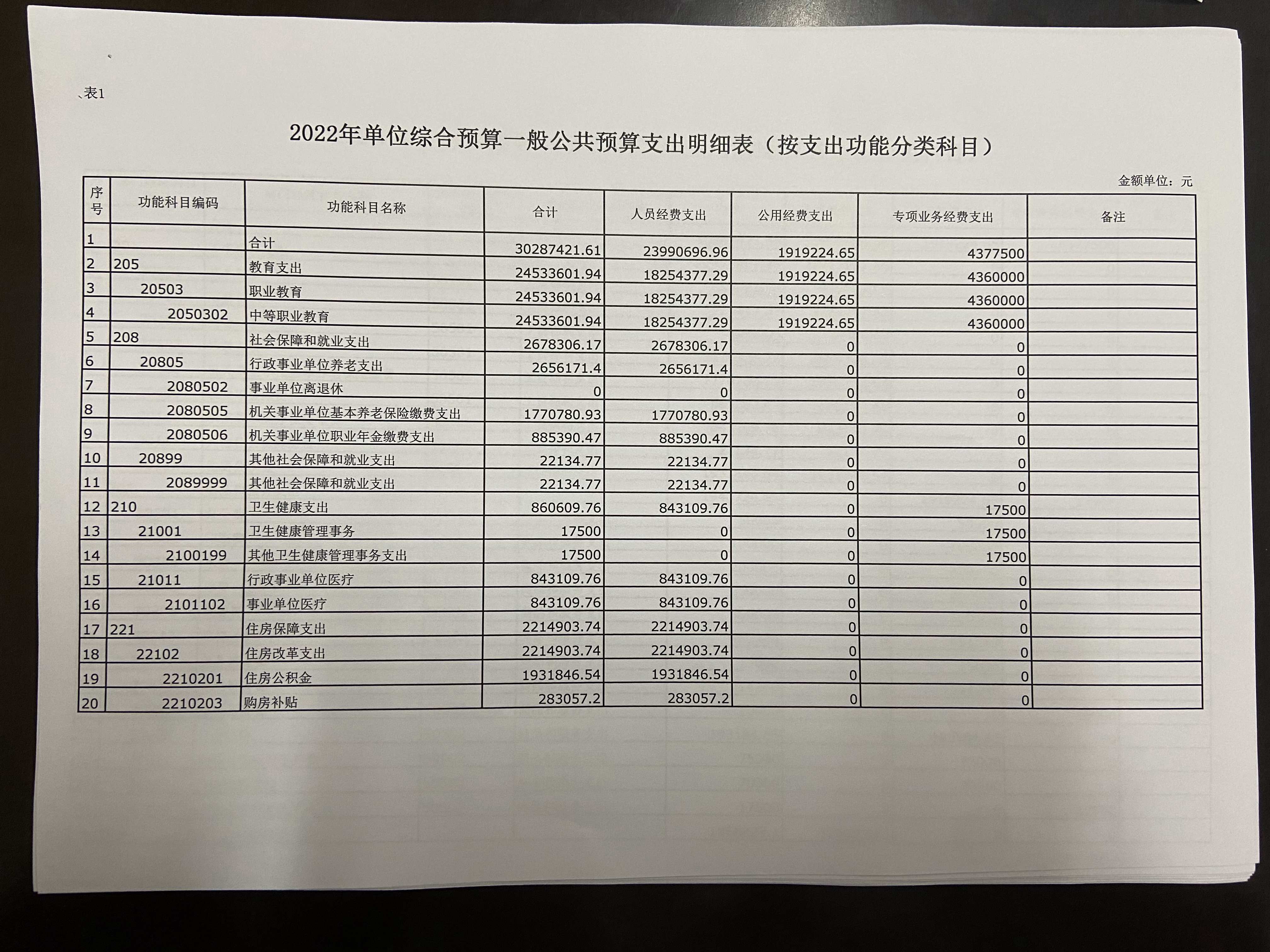 西安市卫生学校预算公开文件(图3)