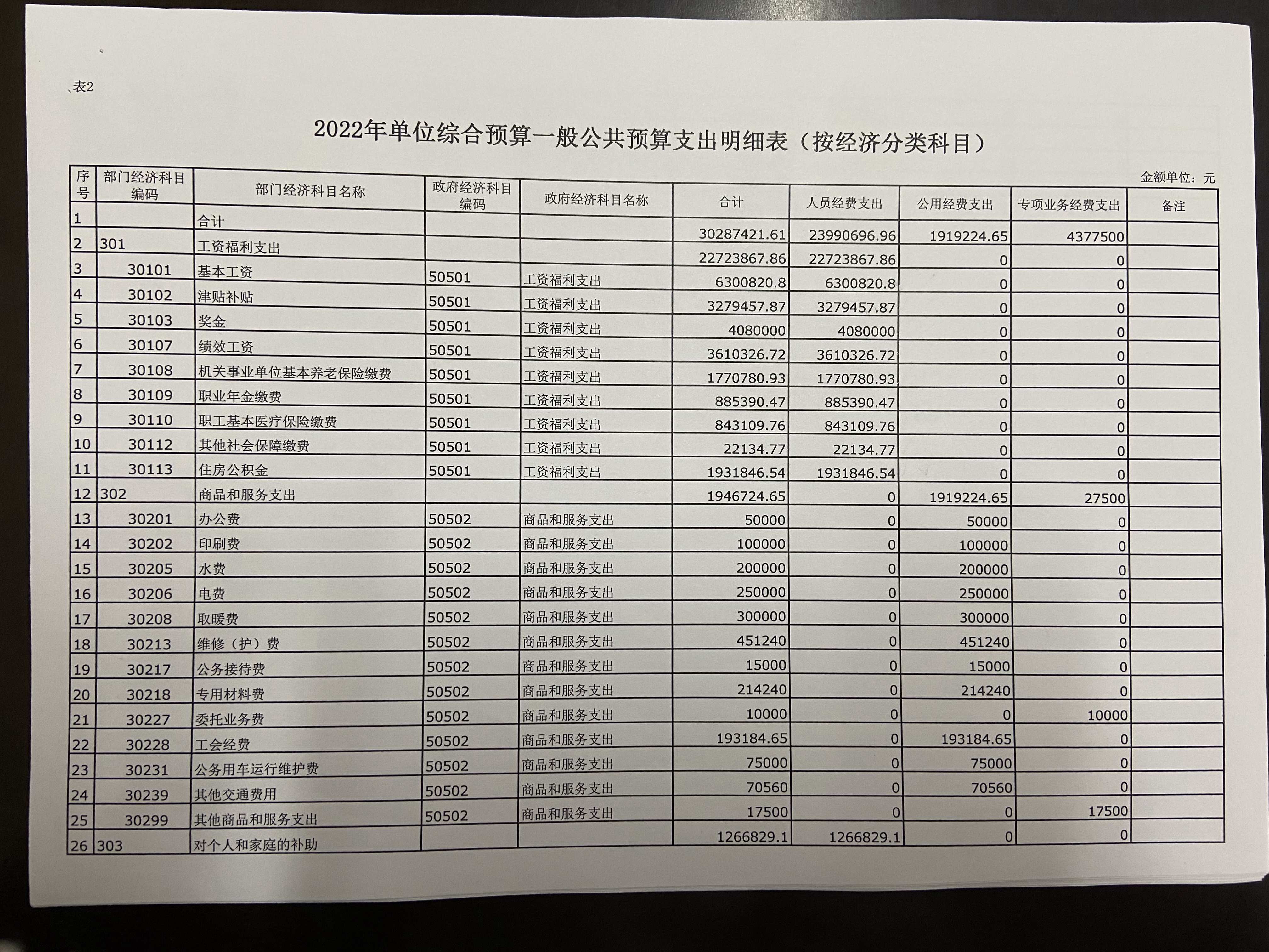 西安市卫生学校预算公开文件(图4)