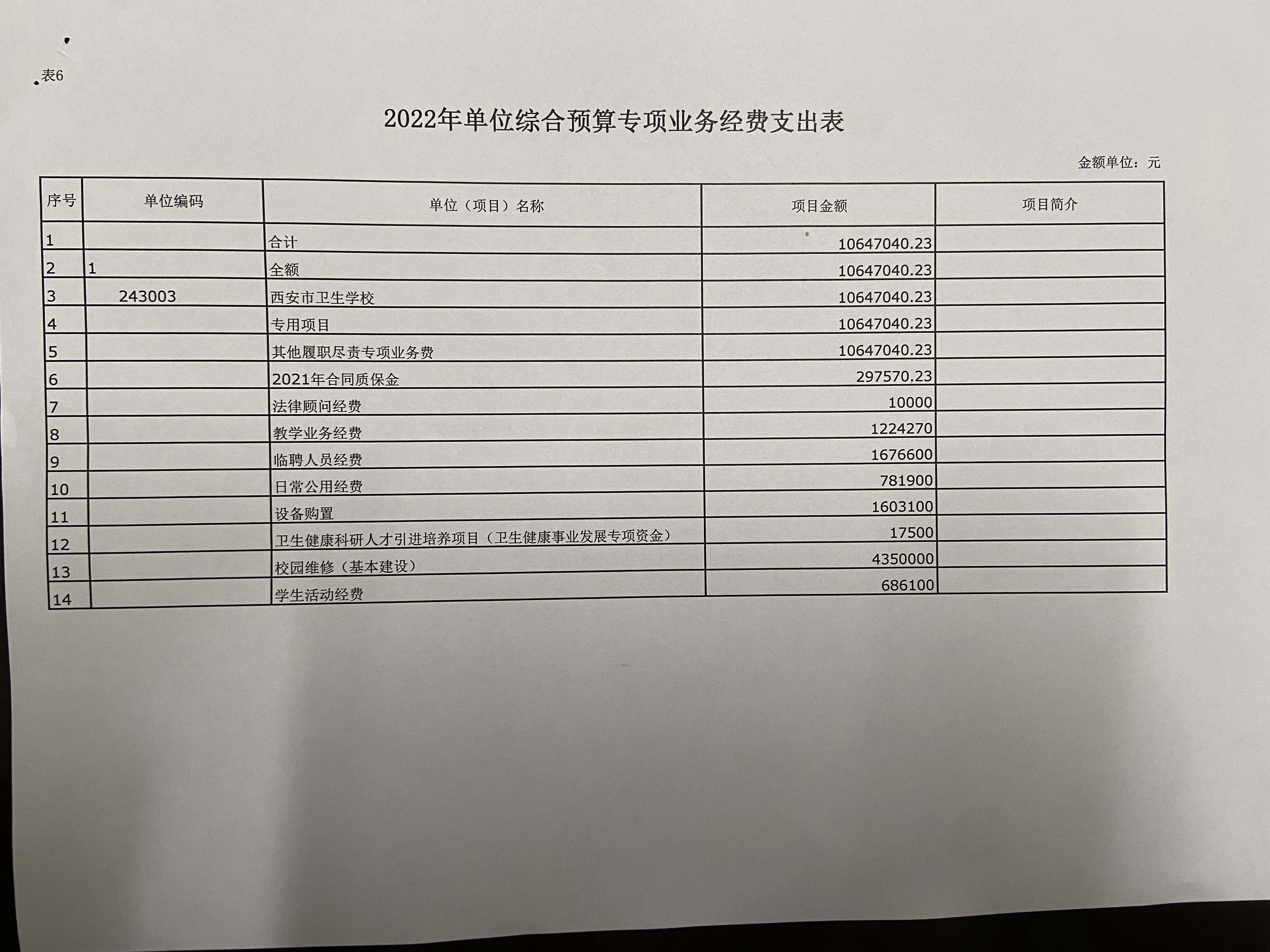 西安市卫生学校预算公开文件(图10)