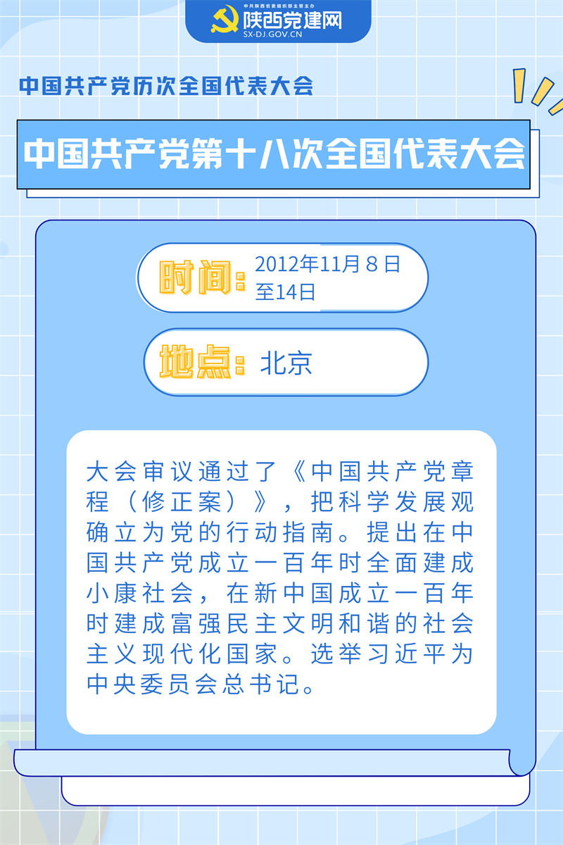 喜迎党的二十大 ▏中国共产党历次全会要点回顾(图18)