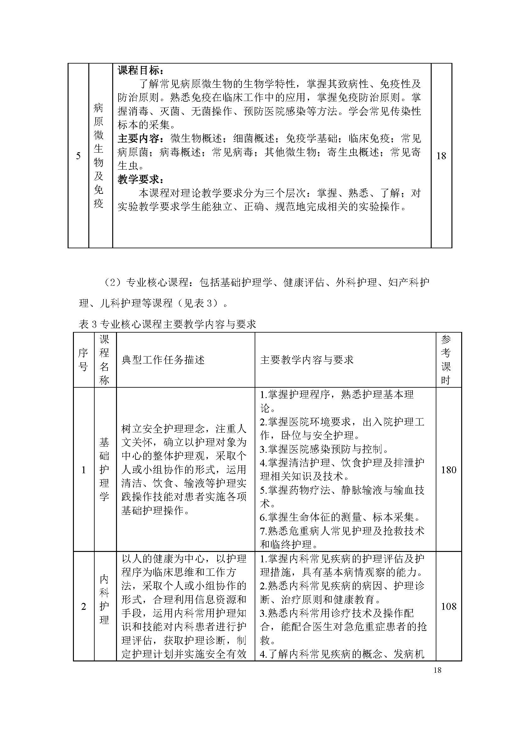 护理专业-中职-人才培养方案(图20)