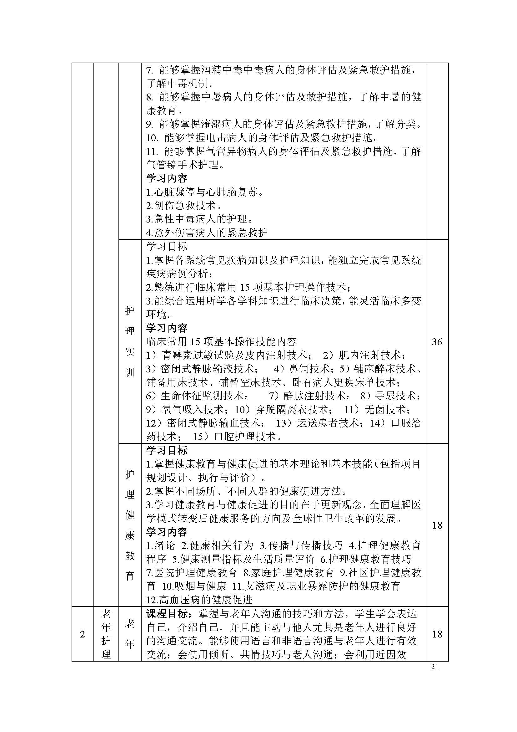 护理专业-中职-人才培养方案(图23)