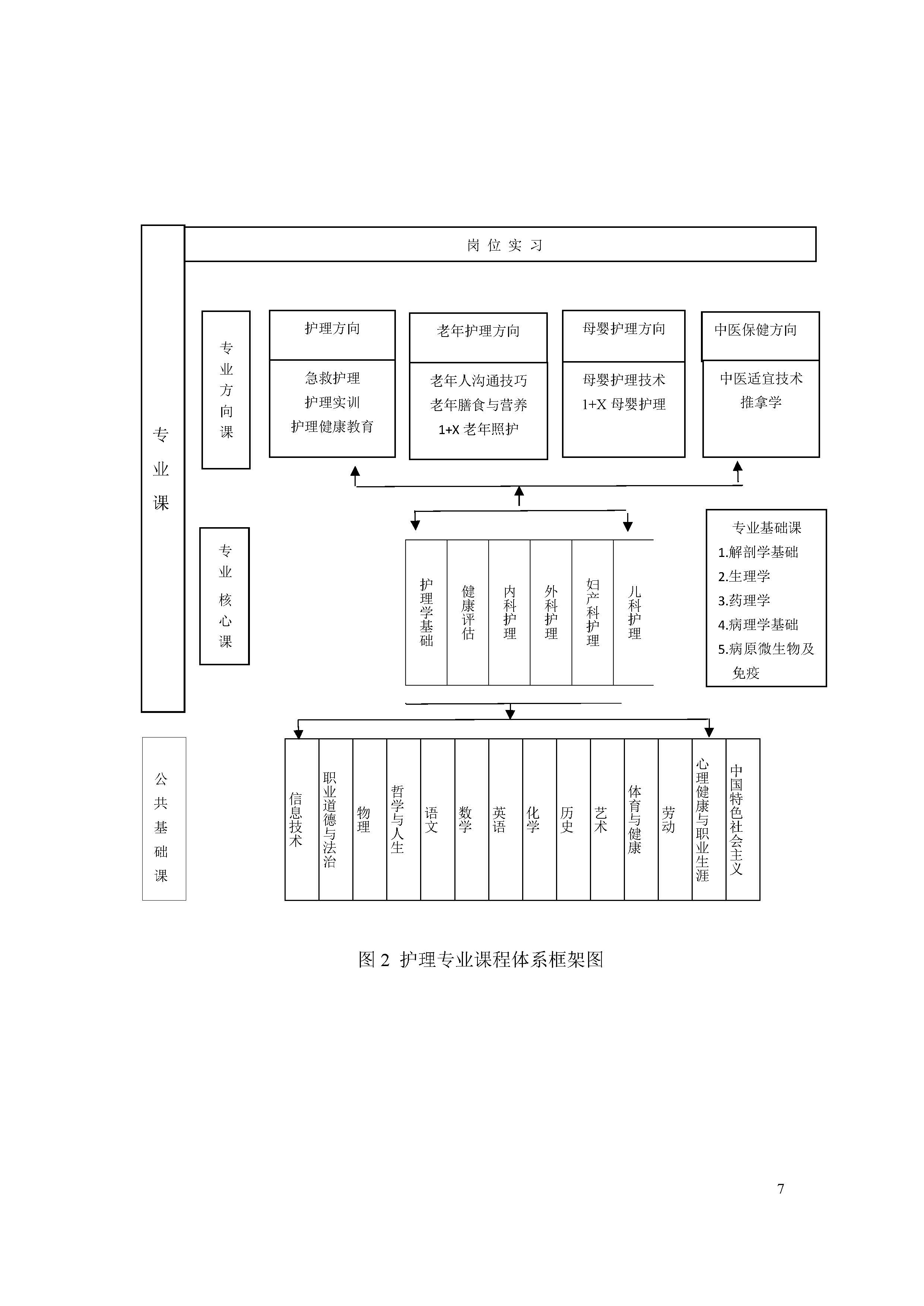 护理专业-中职-人才培养方案(图9)