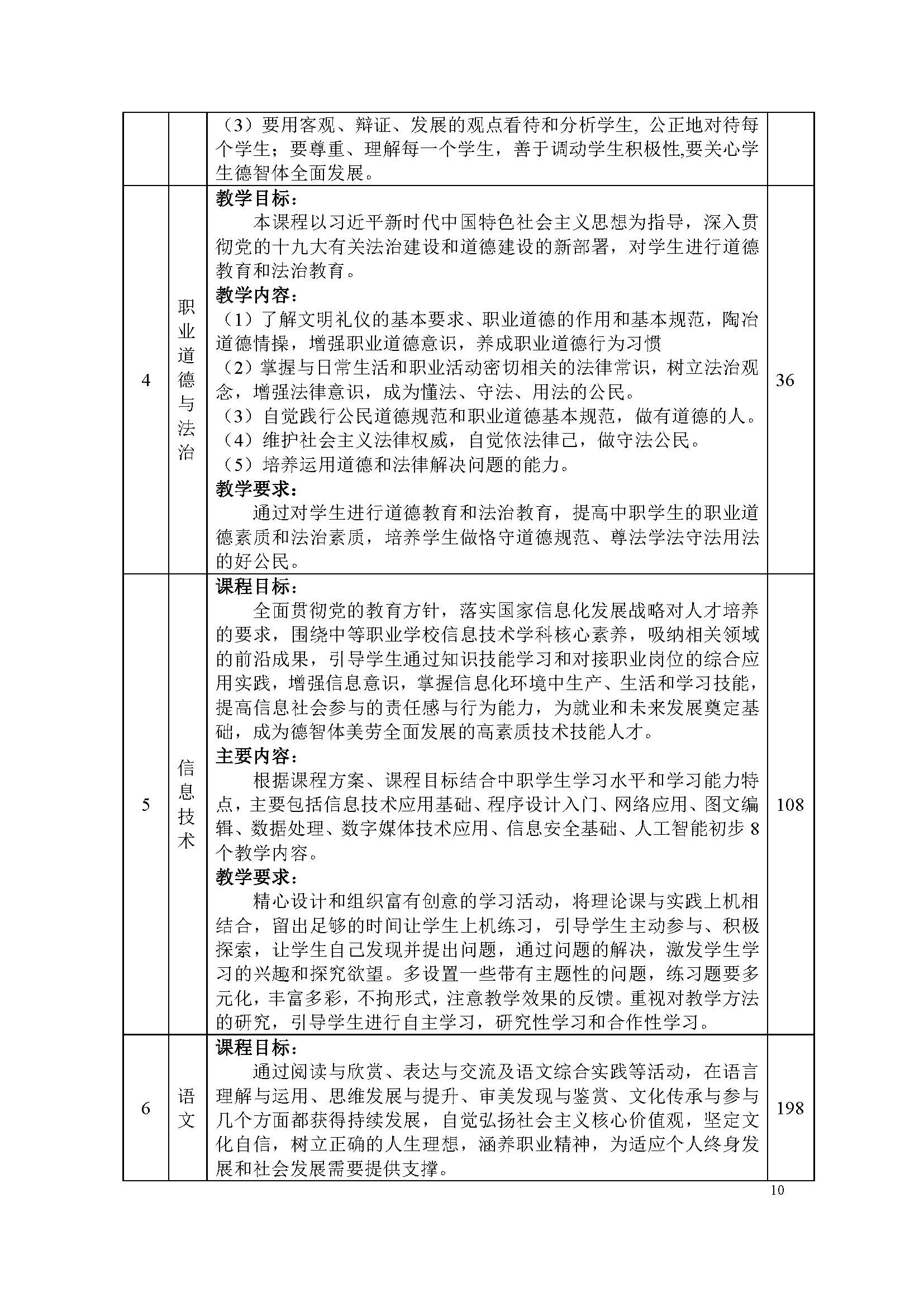 护理专业-中职-人才培养方案(图12)