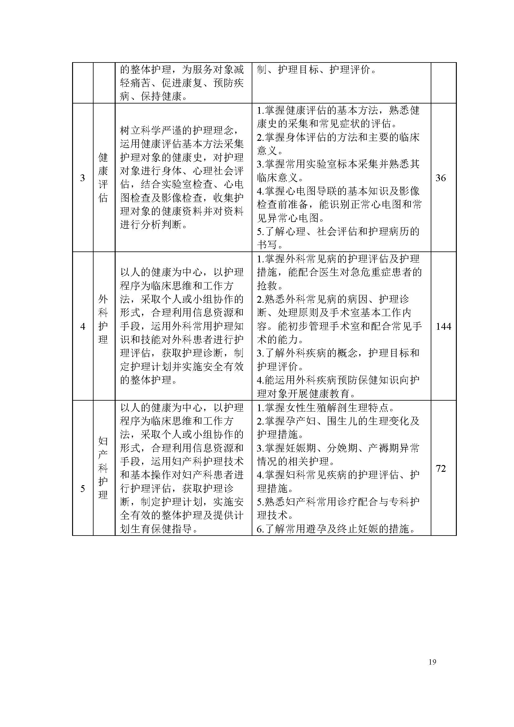 护理专业-中职-人才培养方案(图21)