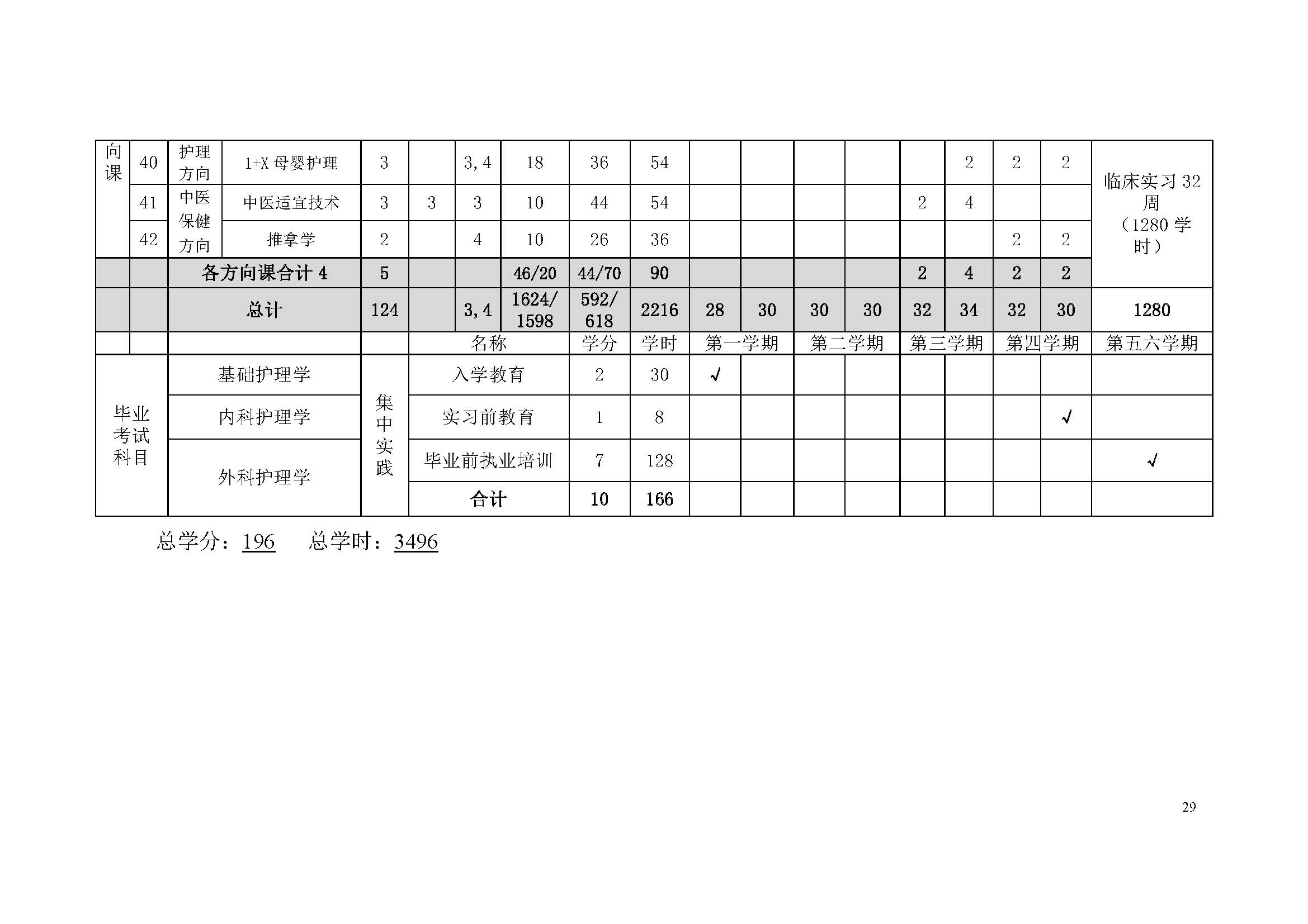 护理专业-中职-人才培养方案(图31)