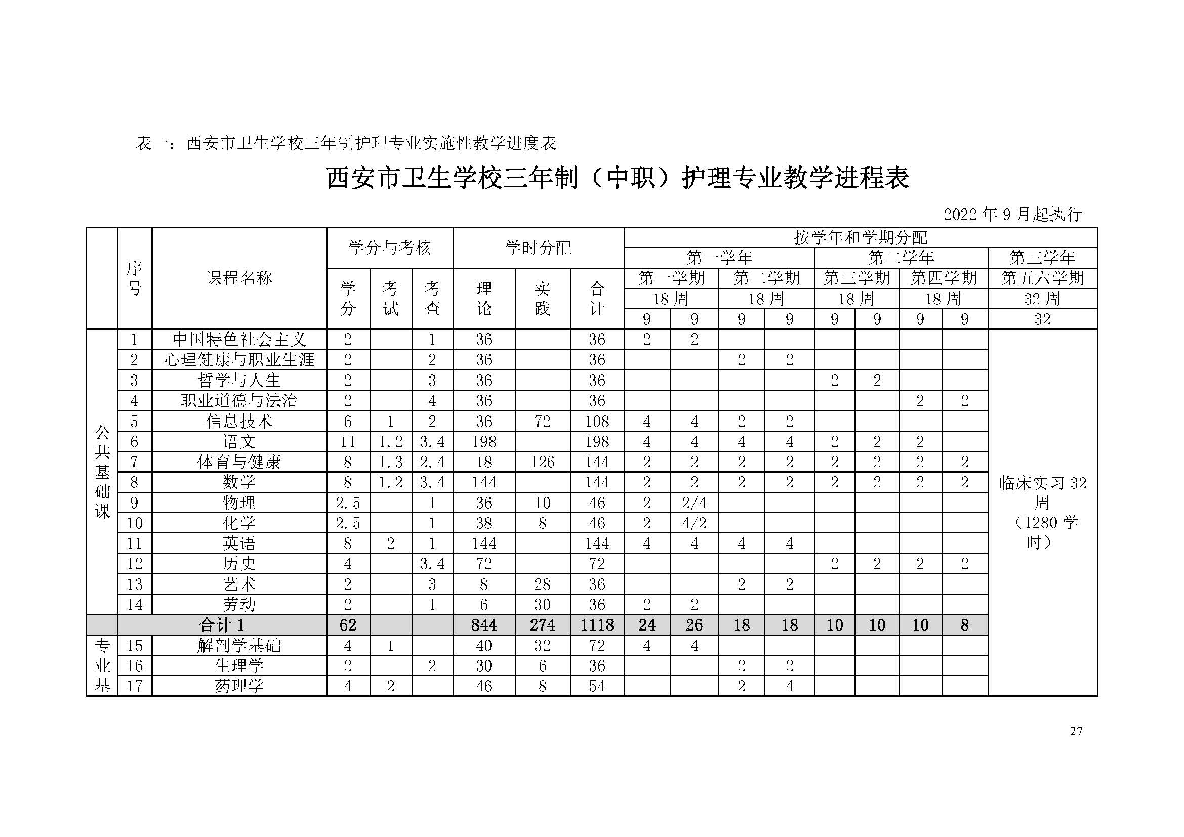 护理专业-中职-人才培养方案(图29)