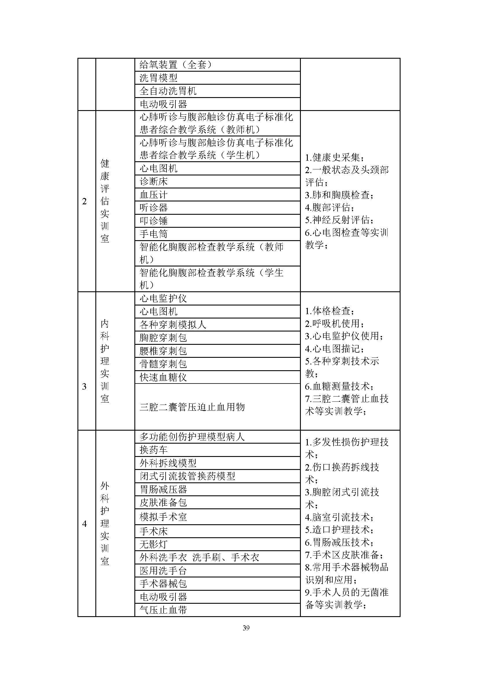 护理专业-中职-人才培养方案(图41)