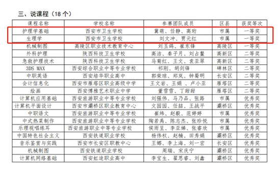 祝贺我校教师在2022年西安市中职学?！八底ㄒ?说课程”展示交流活动创造佳绩(图2)