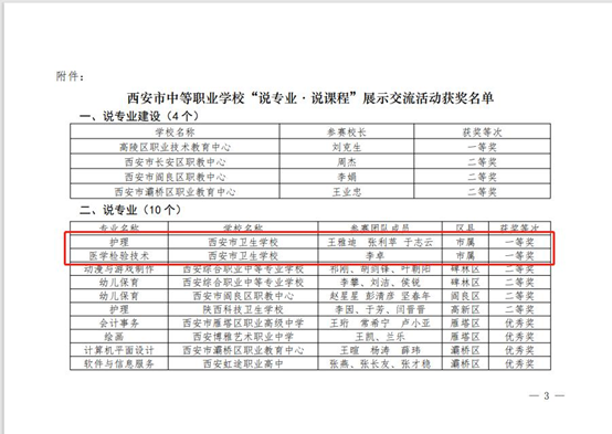 祝贺我校教师在2022年西安市中职学校“说专业 说课程”展示交流活动创造佳绩(图3)