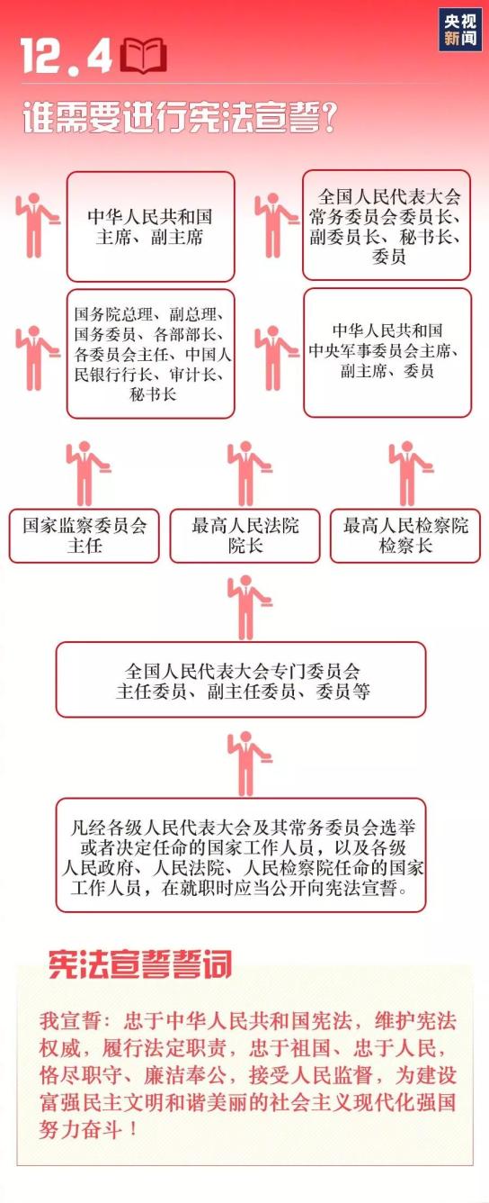 【国家宪法日】九张图带你了解国家宪法日！(图8)