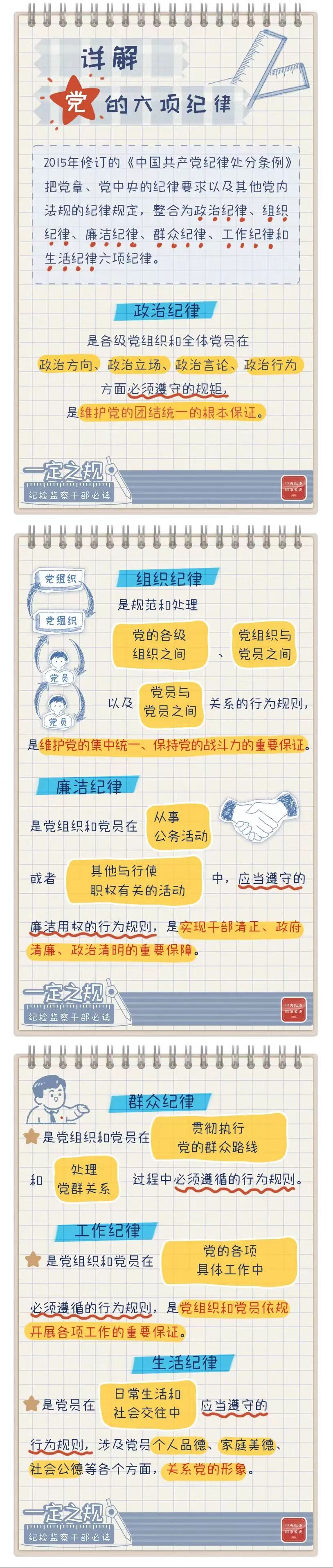 【转载】一定之规?纪检监察干部必读丨详解党的六项纪律(图1)