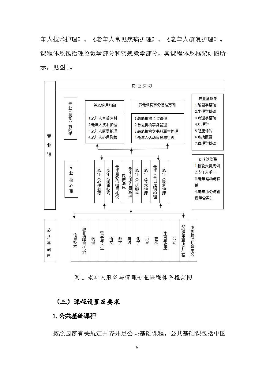 老服专业人才培养方案(图10)