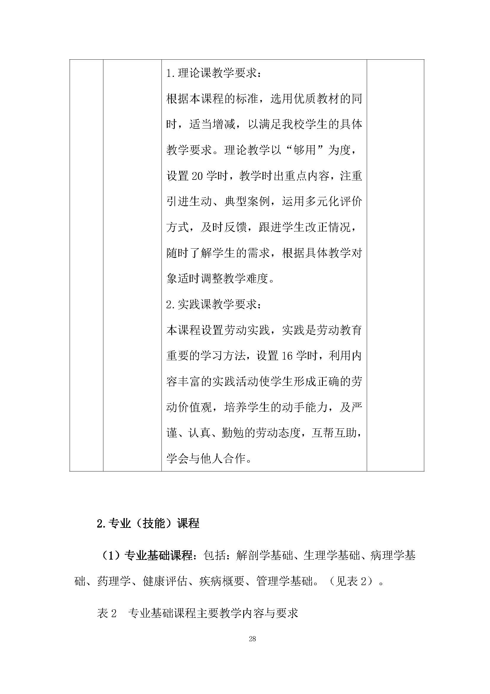 老服专业人才培养方案(图32)