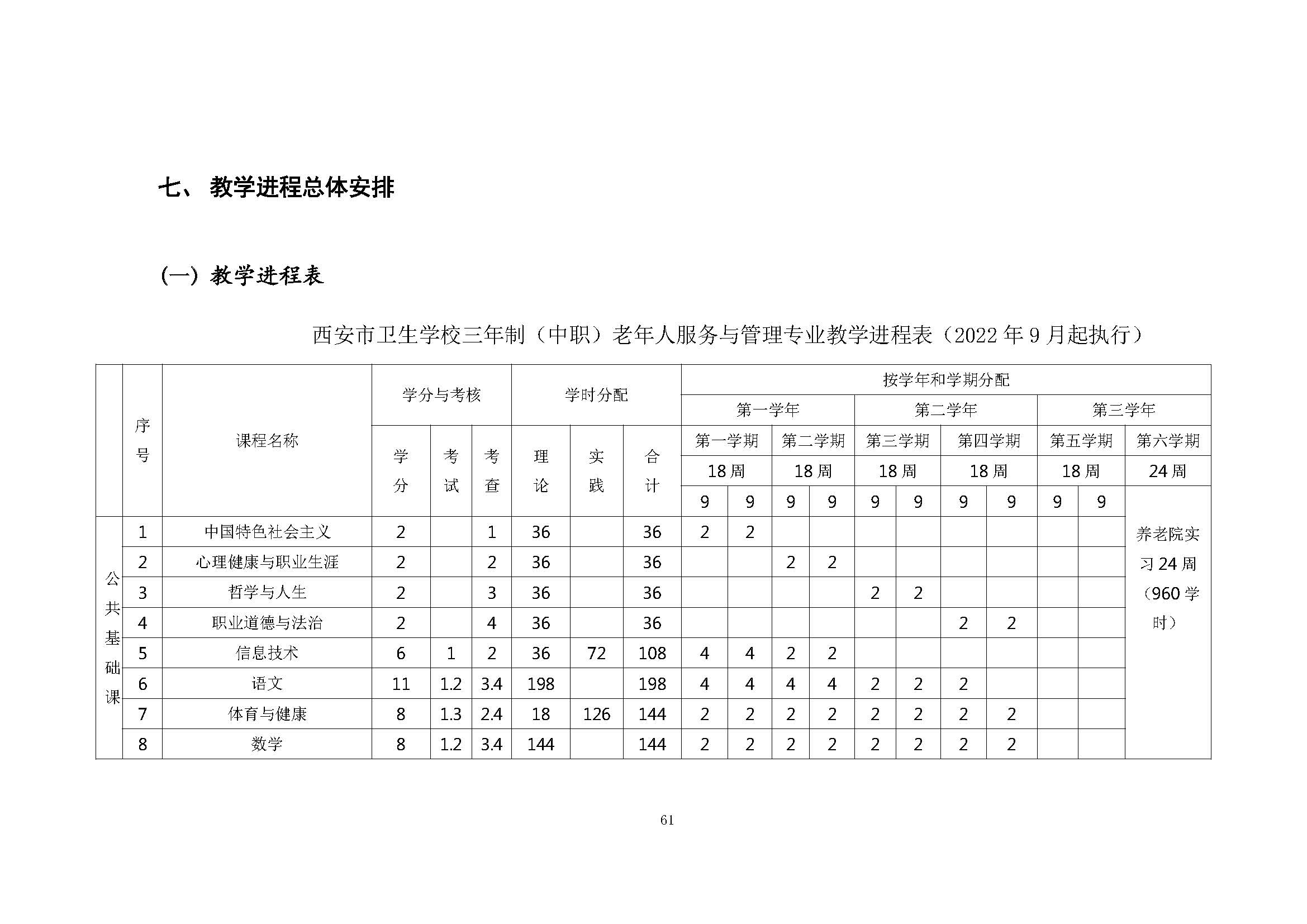 老服专业人才培养方案(图65)