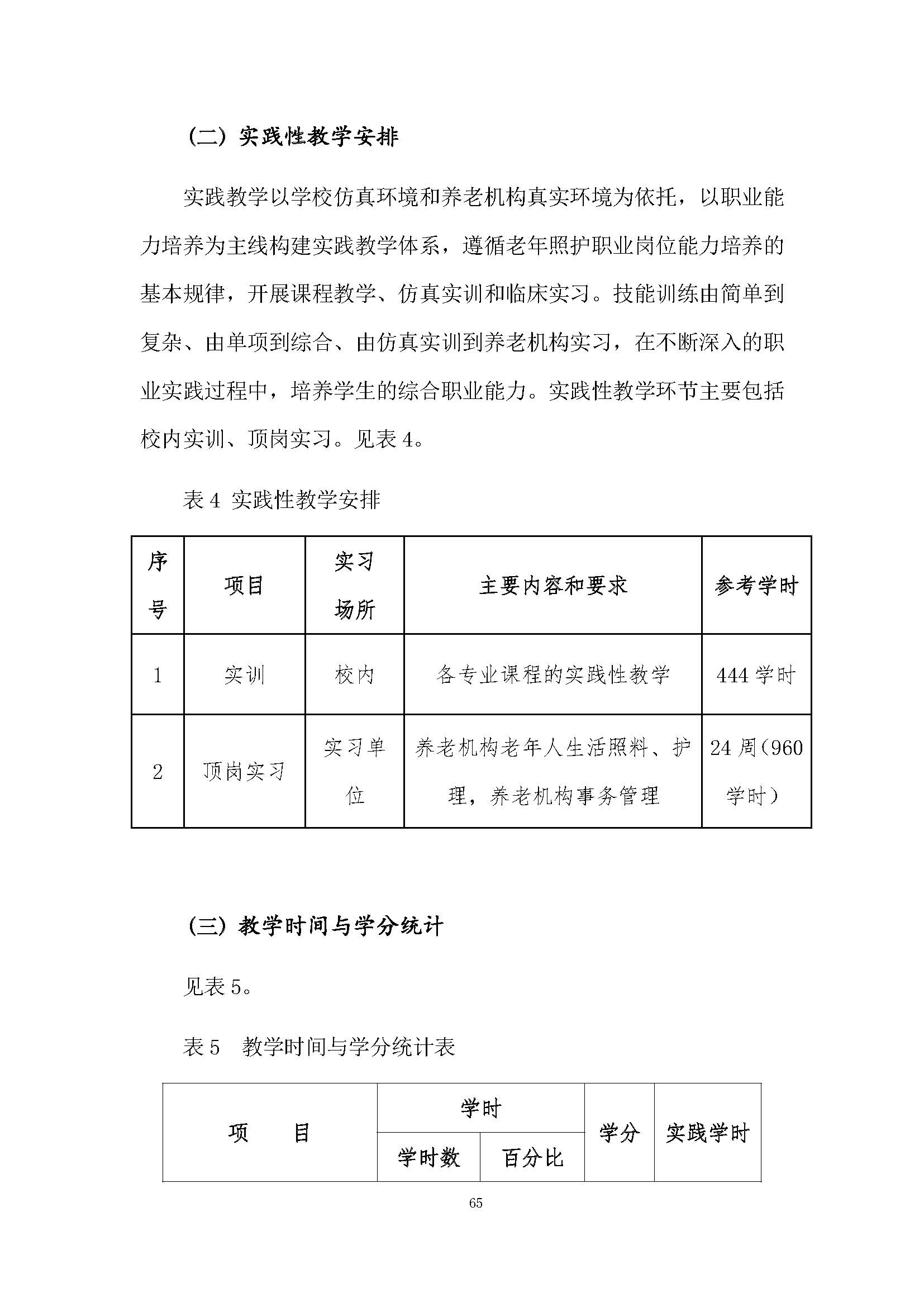 老服专业人才培养方案(图69)