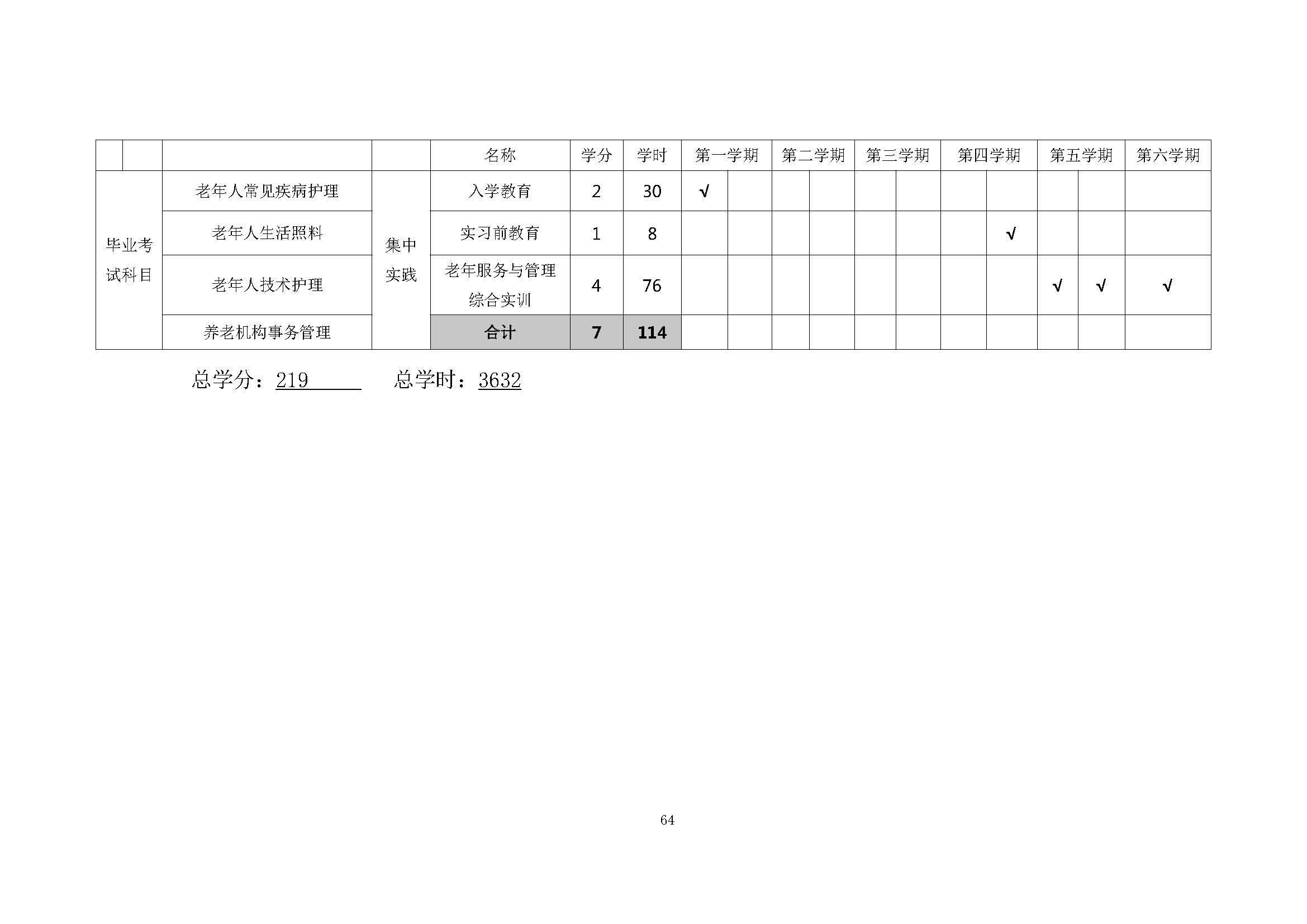 老服专业人才培养方案(图68)