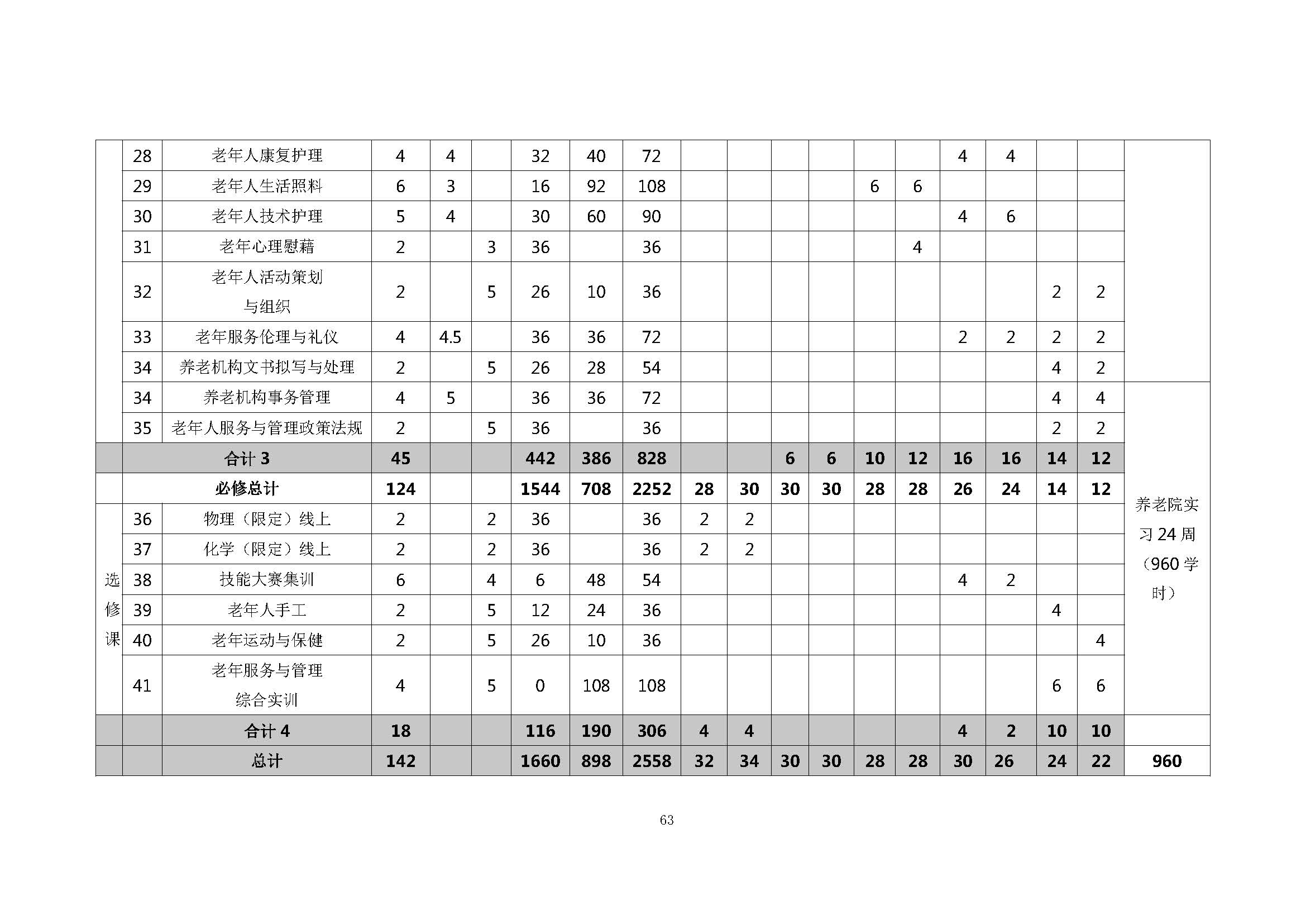 老服专业人才培养方案(图67)