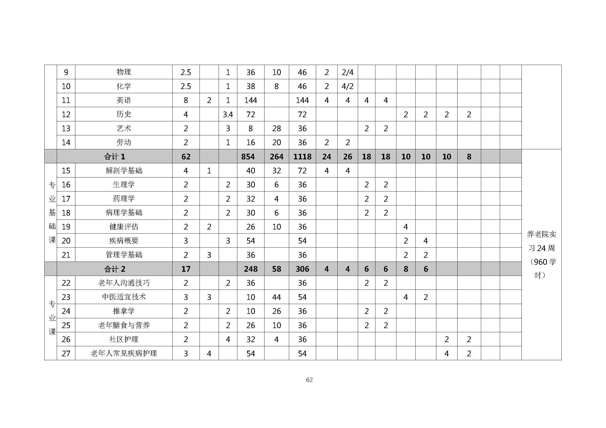 老服专业人才培养方案(图66)