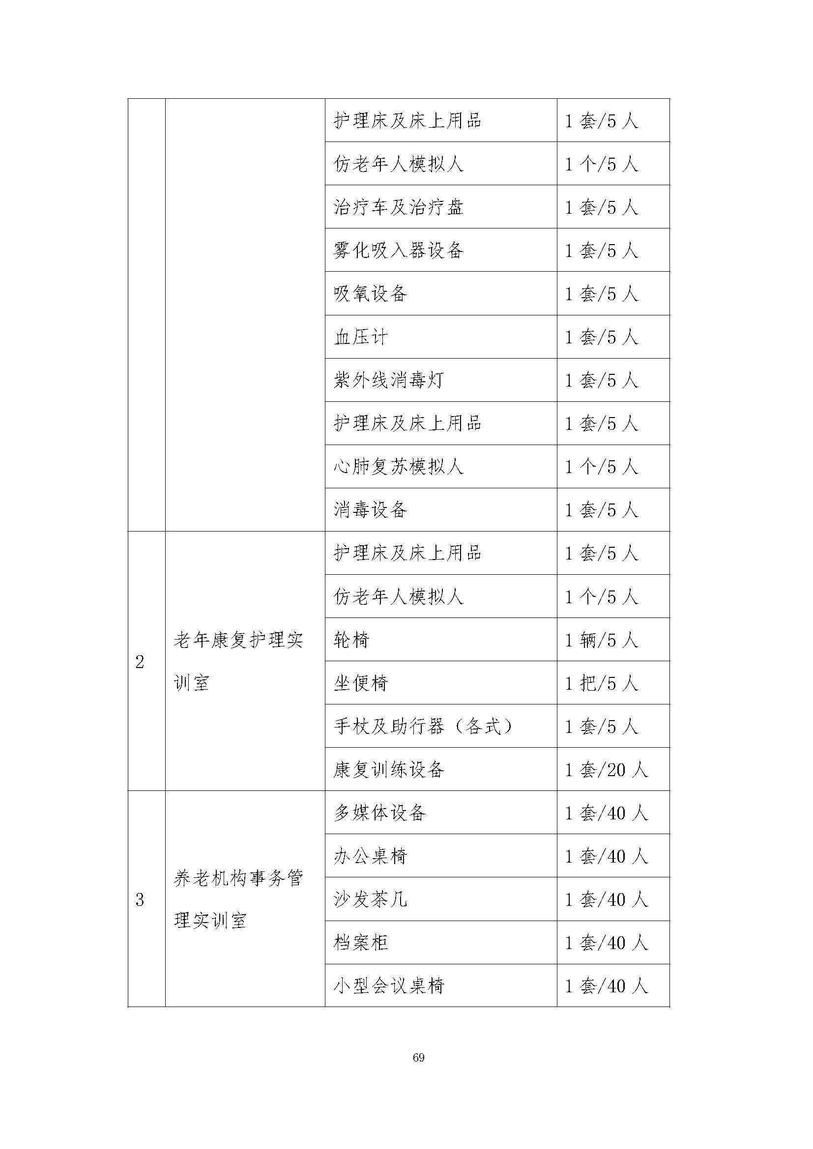 老服专业人才培养方案(图73)