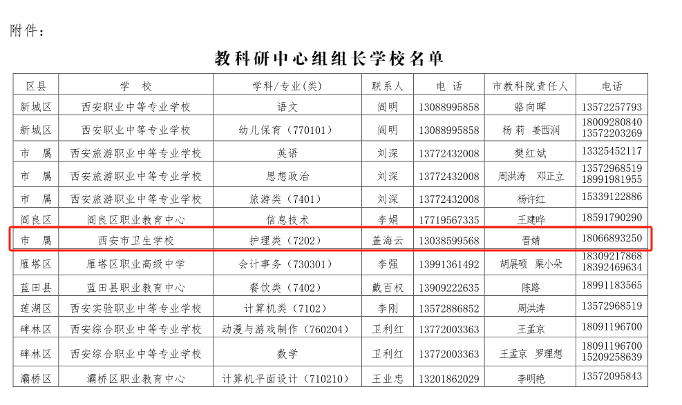 热烈祝贺我校获首批全市中等职业学校护理类中心组组长学校(图2)