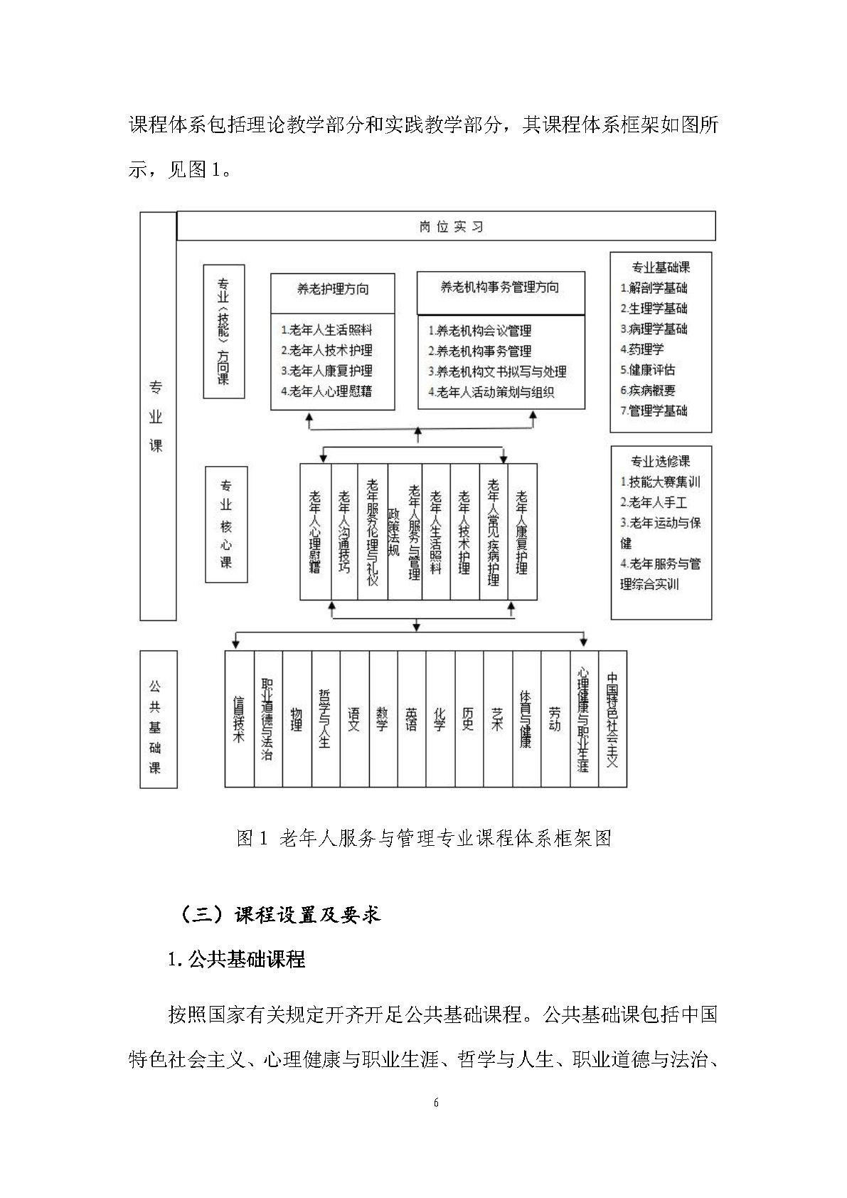 老年人服务与管理专业人才培养方案(图8)