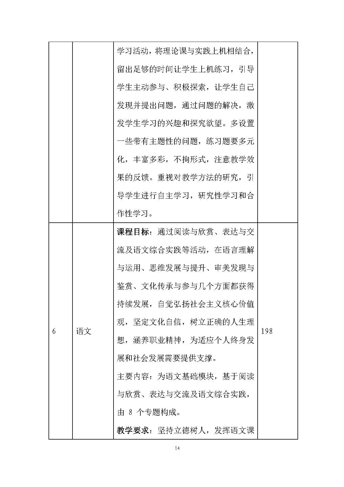 老年人服务与管理专业人才培养方案(图16)