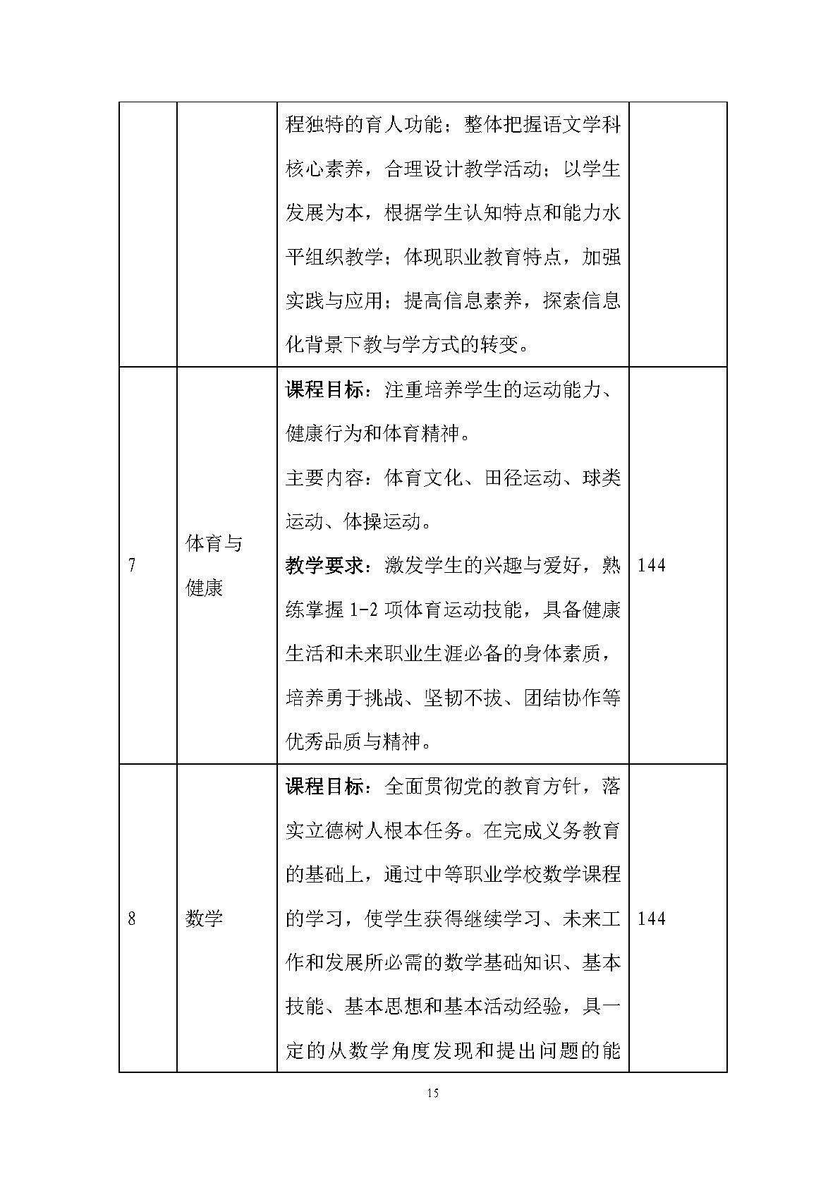 老年人服务与管理专业人才培养方案(图17)