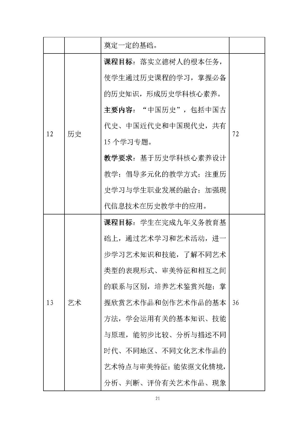 老年人服务与管理专业人才培养方案(图23)