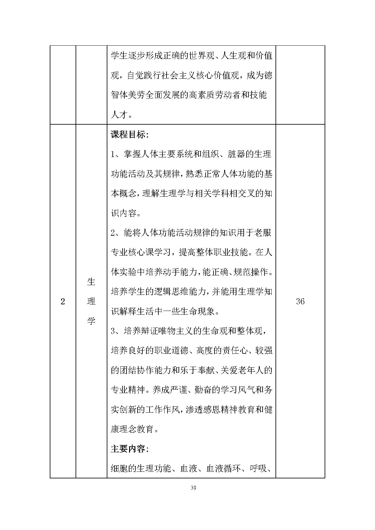 老年人服务与管理专业人才培养方案(图32)