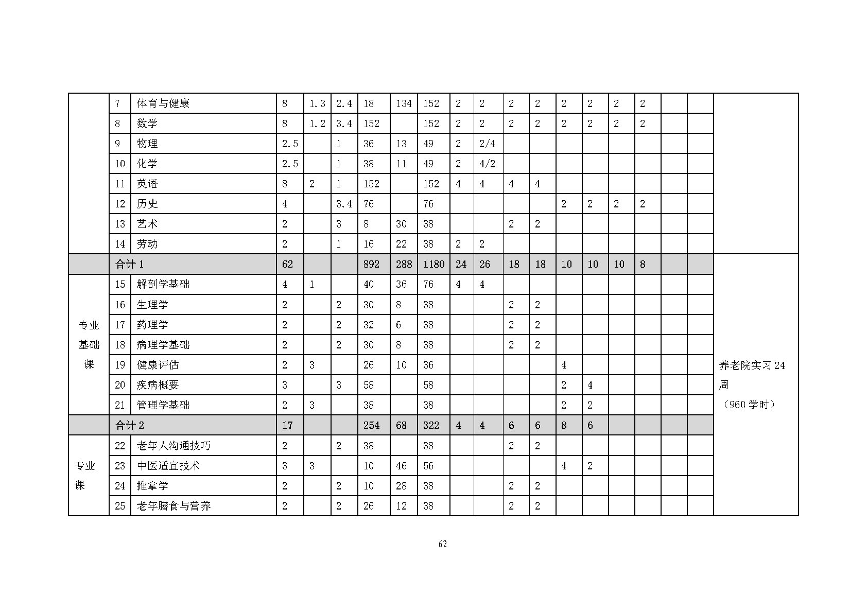 老年人服务与管理专业人才培养方案(图64)