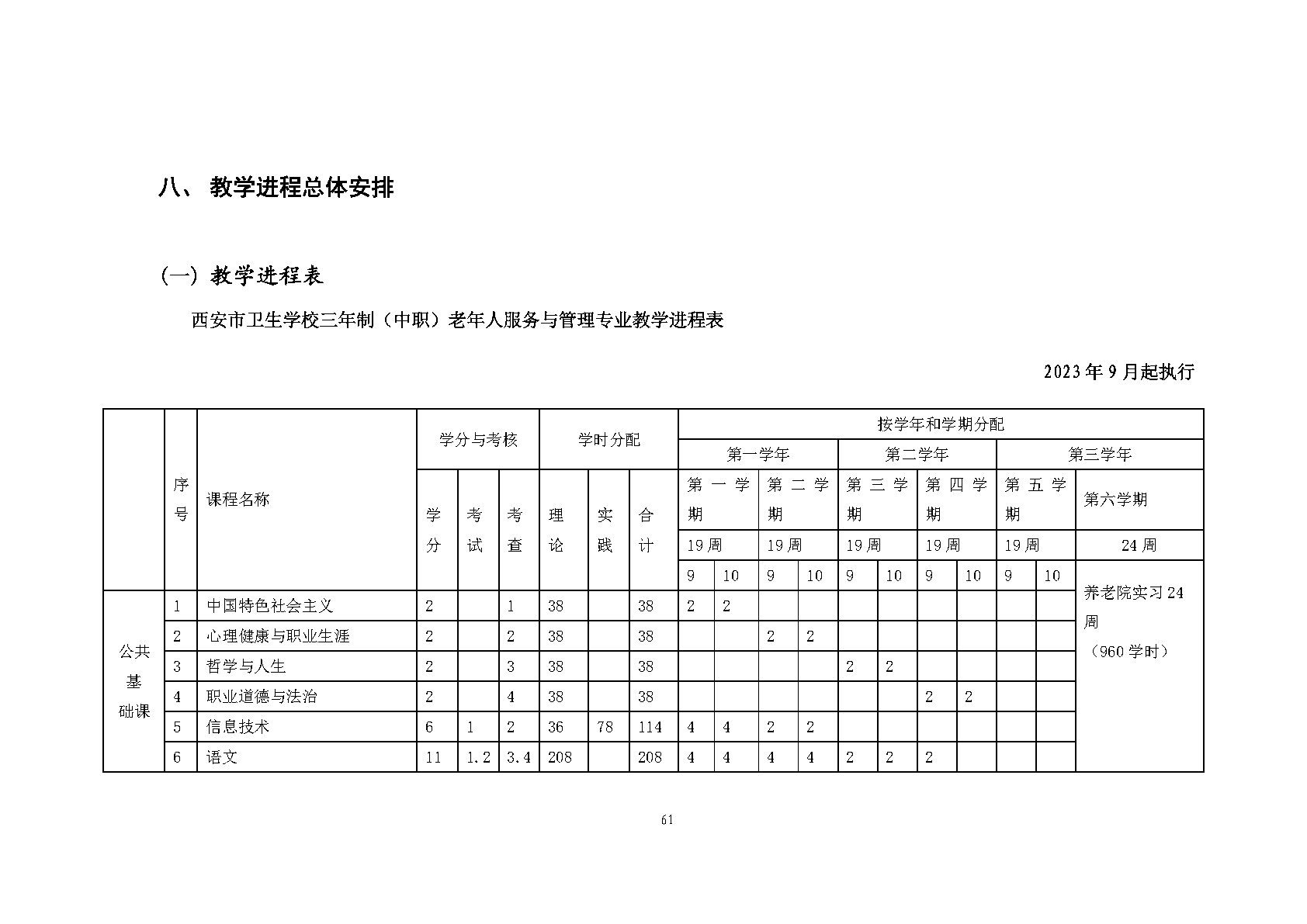 老年人服务与管理专业人才培养方案(图63)