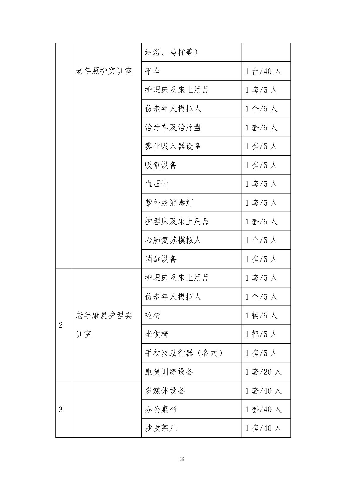 老年人服务与管理专业人才培养方案(图70)