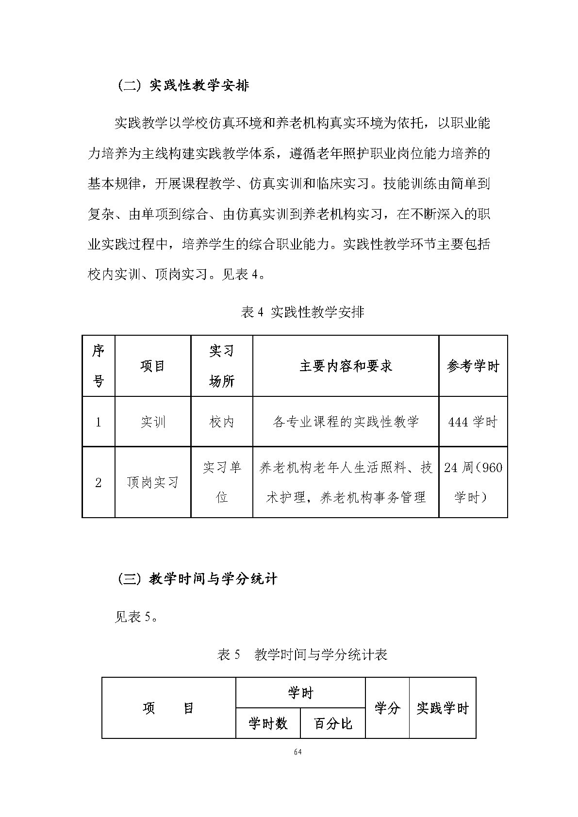 老年人服务与管理专业人才培养方案(图66)