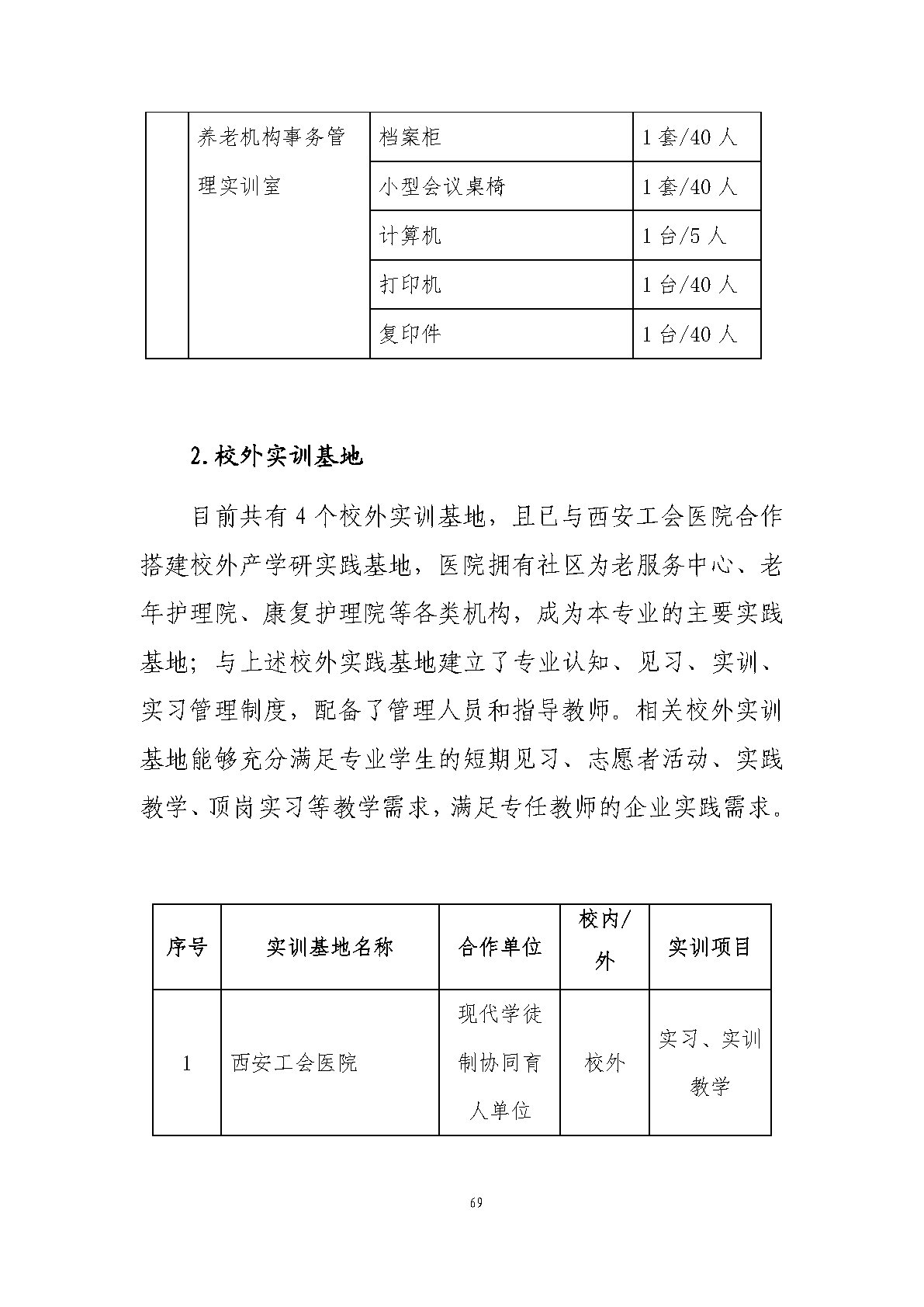 老年人服务与管理专业人才培养方案(图71)